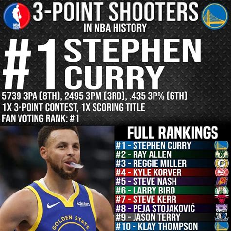most 40 point games in playoffs|Who has the most 40.